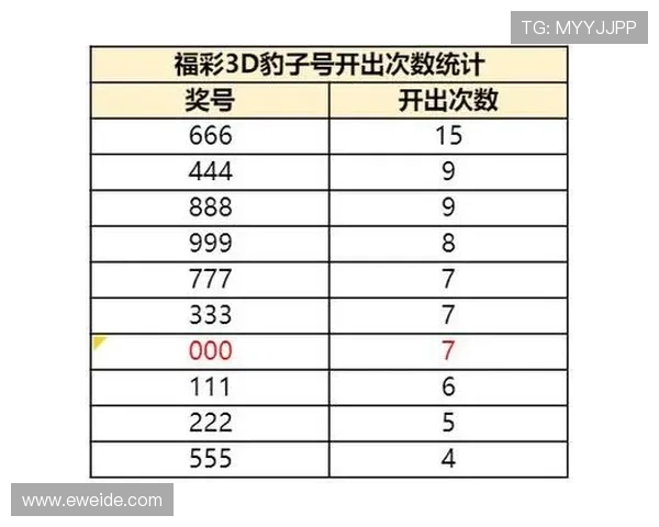 福彩3D今日开奖几点开奖？最新开奖时间公布